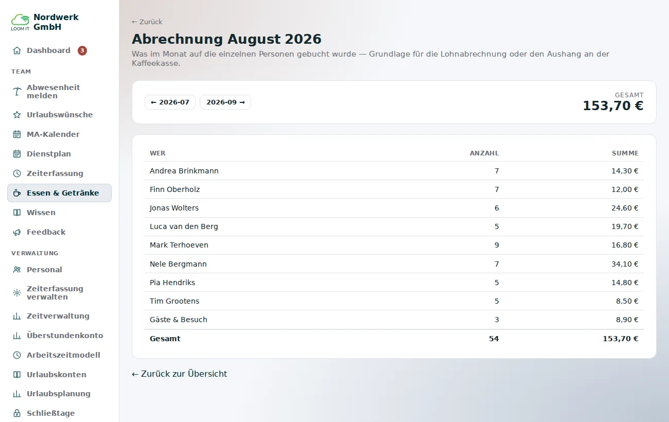 Monatsabrechnung nach Person